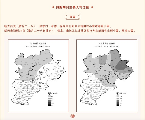 2026.1.1保定今日穿衣指南 2026.1.1保定今日穿衣指南