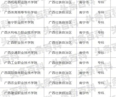 在南宁市区或附近的大专院校有哪些? 在南宁市区或附近的大专院校有哪些?