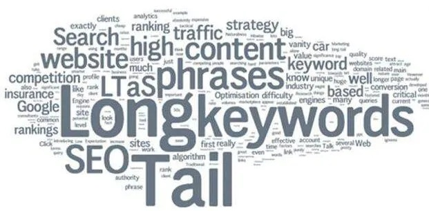 WARNINGLY翻译网站全部长尾关键词 WARNINGLY翻译网站全部长尾关键词