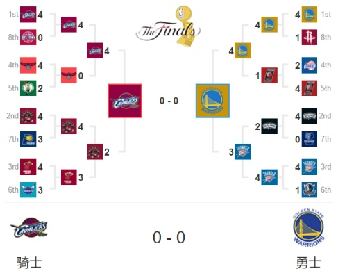 NBA总决赛哪里视频直播:赛程、直播平台及观赛方式详解 NBA总决赛哪里视频直播:赛程、直播平台及观赛方式详解