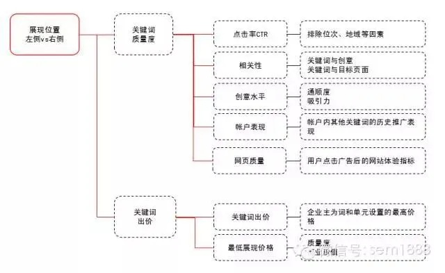 公司口碑推广工具价钱百度长尾关键词有哪些 公司口碑推广工具价钱百度长尾关键词有哪些