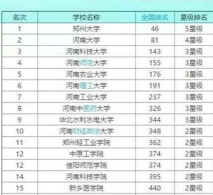 河南哪个地区教育好 河南哪个地区教育好