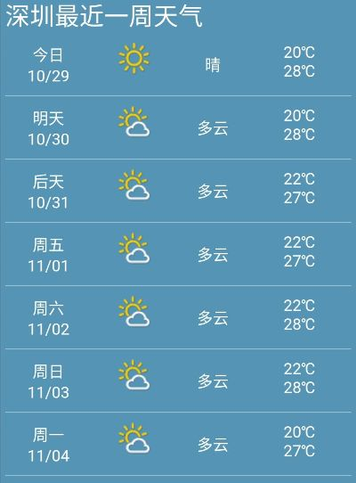 【深圳未来15天天气预报】深圳未来15天气情况查询 【深圳未来15天天气预报】深圳未来15天气情况查询