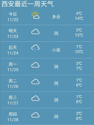 【西安未来7天天气预报】西安未来一周天气情况 【西安未来7天天气预报】西安未来一周天气情况