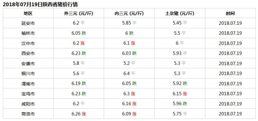 【西安今日生猪价格】2025年5月28日西安生猪价格是多少 【西安今日生猪价格】2025年5月28日西安生猪价格是多少