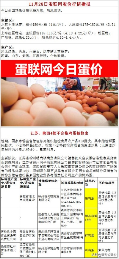【西安今日鸡蛋价格】2025年5月25日西安鸡蛋价格是多少 【西安今日鸡蛋价格】2025年5月25日西安鸡蛋价格是多少