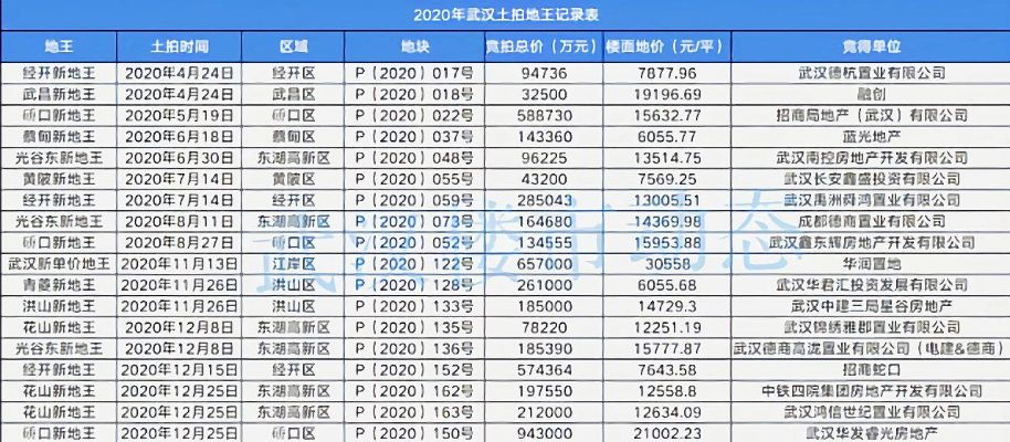 【武汉今日房价】2025年6月5日武汉房价是多少 【武汉今日房价】2025年6月5日武汉房价是多少
