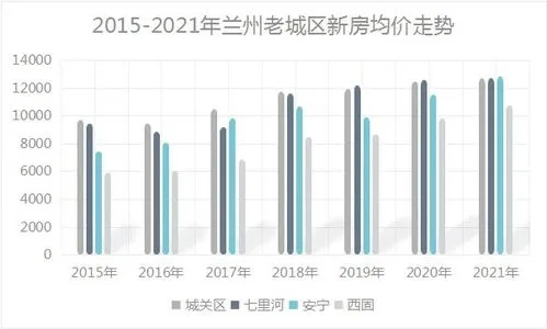 【兰州今日房价】2025年4月28日兰州房价是多少 【兰州今日房价】2025年4月28日兰州房价是多少