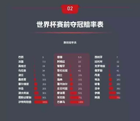世界杯查票:赛事背后的数据奥秘 世界杯查票:赛事背后的数据奥秘