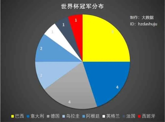世界杯比分预测私信:揭秘背后的数据分析与球迷心理 世界杯比分预测私信:揭秘背后的数据分析与球迷心理