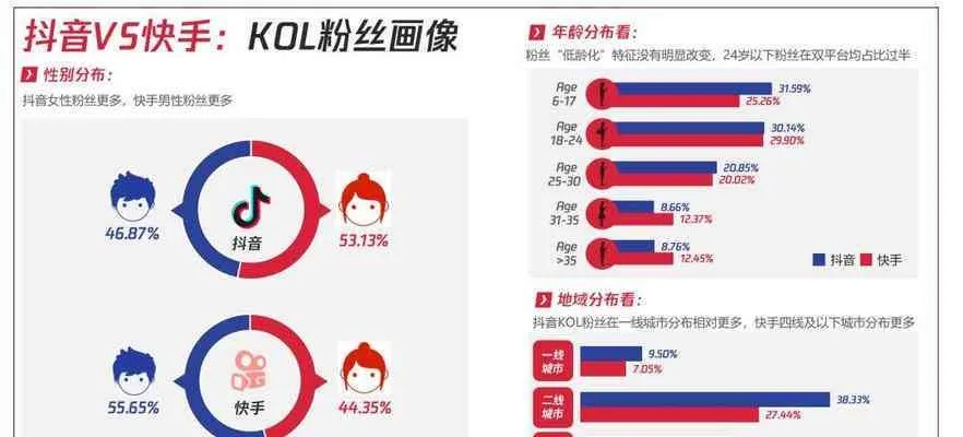 抖音作品前测工具百度长尾关键词有哪些 抖音作品前测工具百度长尾关键词有哪些