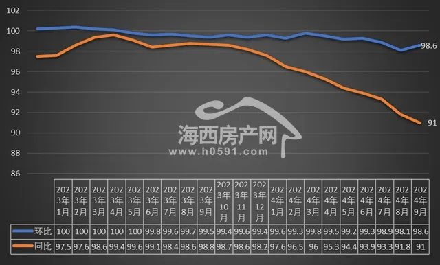【福建今日房价】2025年5月20日福建房价是多少 【福建今日房价】2025年5月20日福建房价是多少
