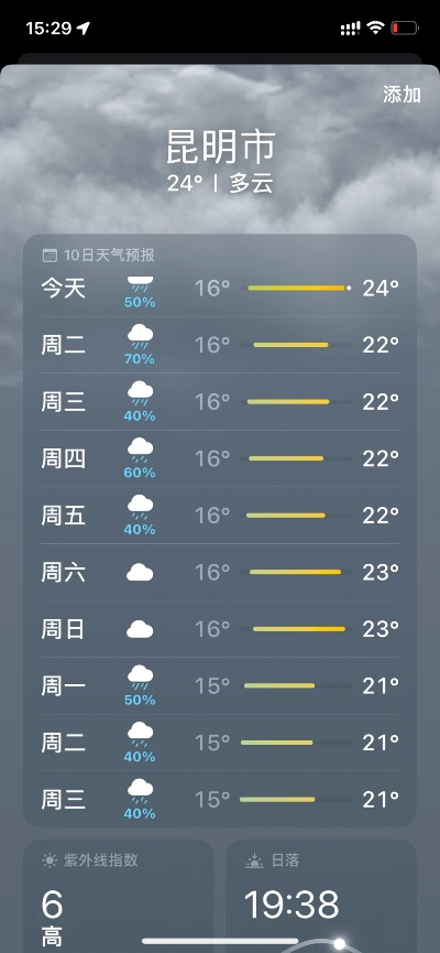2025.11.25昆明今日穿衣指南 2025.11.25昆明今日穿衣指南