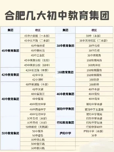 合肥市各区的学校有哪些 合肥市各区的学校有哪些