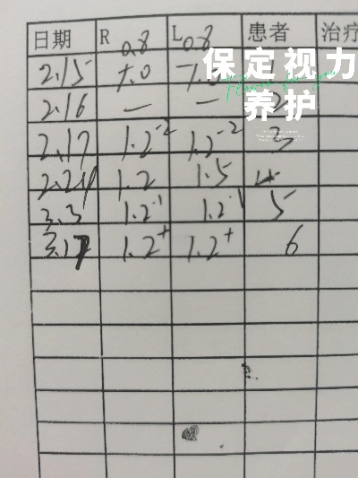 保定市检查眼睛多少钱呀 保定市检查眼睛多少钱呀