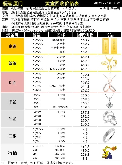 【厦门今日黄金价格】2025年5月3日厦门黄金价格是多少 【厦门今日黄金价格】2025年5月3日厦门黄金价格是多少