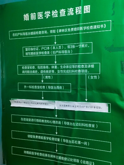 西安市婚检需带什么资料 西安市婚检需带什么资料