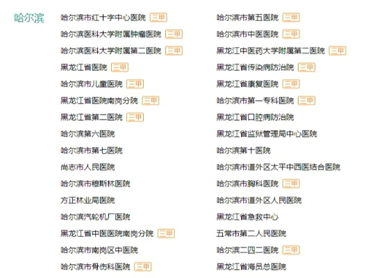 哈尔滨市哪些医院有名 哈尔滨市哪些医院有名