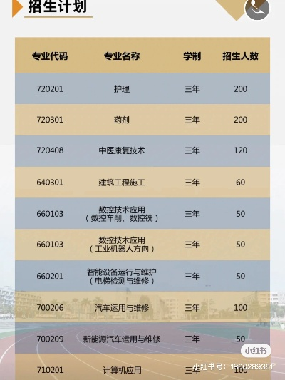 厦门市中专职业有什么 厦门市中专职业有什么