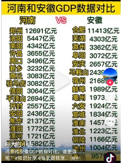 安徽河南哪个富有 安徽河南哪个富有