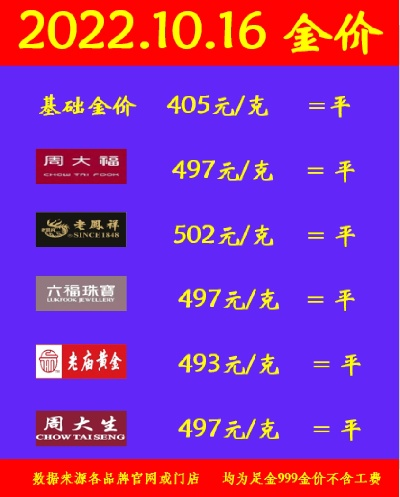 【长沙今日黄金价格】2025年7月15日长沙黄金价格是多少 【长沙今日黄金价格】2025年7月15日长沙黄金价格是多少
