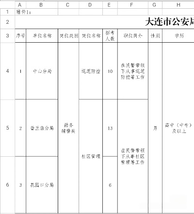 大连市狱警待遇怎么样 大连市狱警待遇怎么样