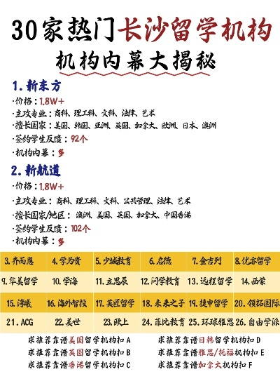 长沙有哪些画室排名靠前一点? 长沙有哪些画室排名靠前一点?