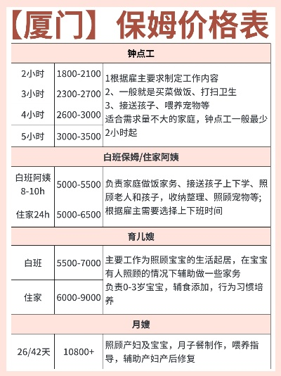 厦门市护士待遇怎么样 厦门市护士待遇怎么样