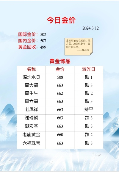 【深圳今日黄金价格】2025年4月29日深圳黄金价格是多少 【深圳今日黄金价格】2025年4月29日深圳黄金价格是多少