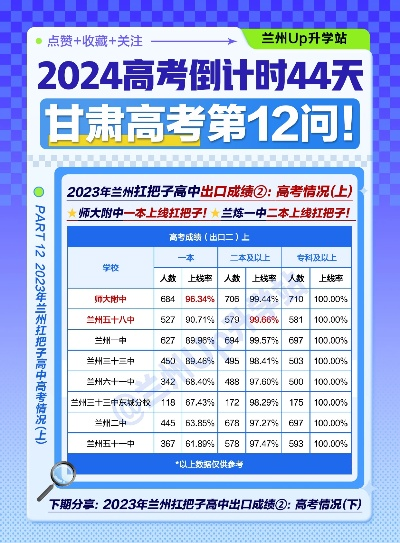 兰州市高考冲刺班哪个强 兰州市高考冲刺班哪个强