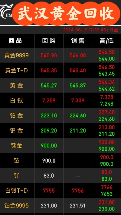 【武汉今日黄金价格】2025年6月17日武汉黄金价格是多少 【武汉今日黄金价格】2025年6月17日武汉黄金价格是多少