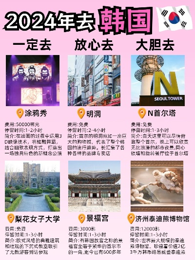 探索韩巢:一站式韩国旅游与生活指南 探索韩巢:一站式韩国旅游与生活指南