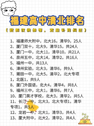福建哪个高中 福建哪个高中