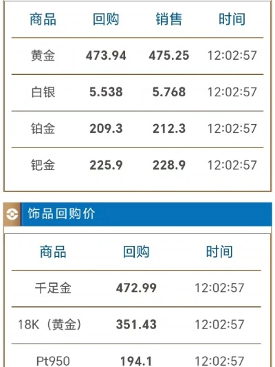 【兰州今日黄金价格】2025年7月4日兰州黄金价格是多少 【兰州今日黄金价格】2025年7月4日兰州黄金价格是多少