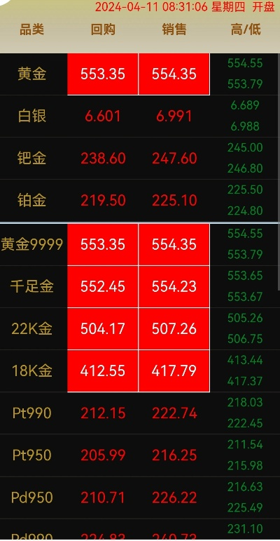 【武汉今日黄金价格】2025年4月23日武汉黄金价格是多少 【武汉今日黄金价格】2025年4月23日武汉黄金价格是多少