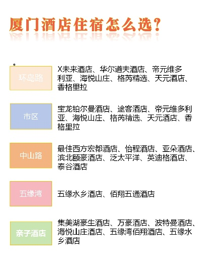 厦门市湖里区有什么酒店 厦门市湖里区有什么酒店