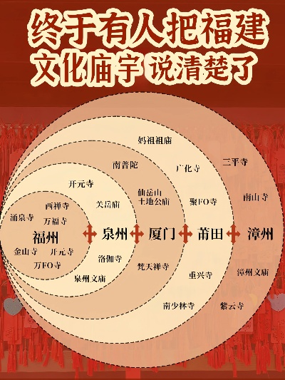 福建哪个寺院 福建哪个寺院