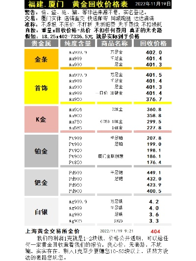 【厦门今日黄金价格】2025年5月10日厦门黄金价格是多少 【厦门今日黄金价格】2025年5月10日厦门黄金价格是多少