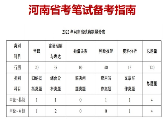 河南省规培考试考什么 河南省规培考试考什么