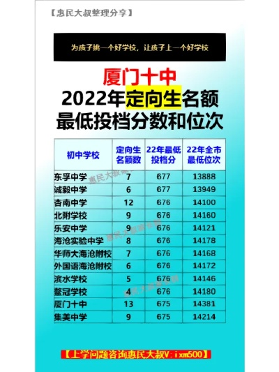 厦门市初中生多少 厦门市初中生多少