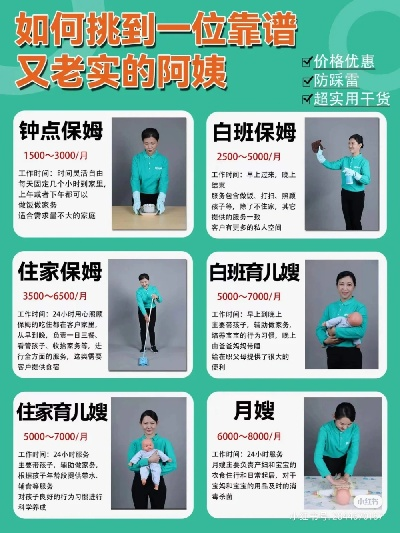 保定市月嫂价位多少 保定市月嫂价位多少