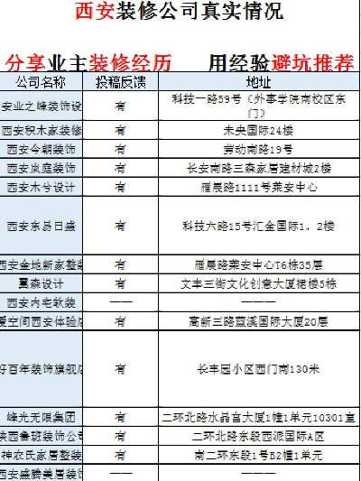 西安市装修办理什么手续 西安市装修办理什么手续