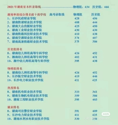 长沙单招有哪些大专院校好? 长沙单招有哪些大专院校好?