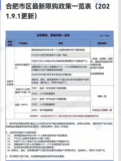 合肥市什么是限购政策的 合肥市什么是限购政策的