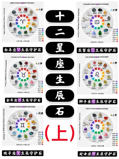 12星座宝石开箱工具全部长尾关键词 12星座宝石开箱工具全部长尾关键词