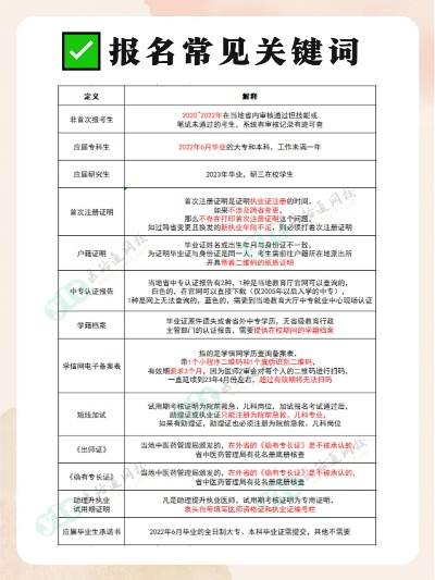 国家医师资格考试报名网站长尾关键词集合 国家医师资格考试报名网站长尾关键词集合