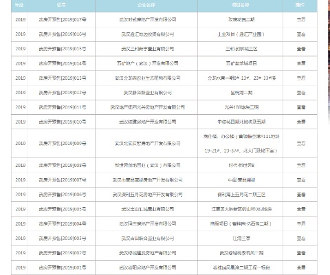 武汉市房管局是什么级别 武汉市房管局是什么级别