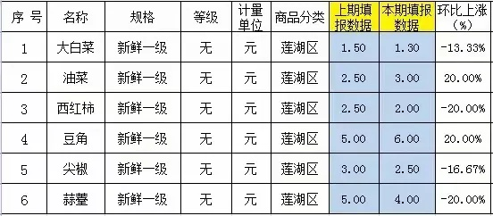 【西安今日菜价】2025年8月9日西安菜价是多少 【西安今日菜价】2025年8月9日西安菜价是多少