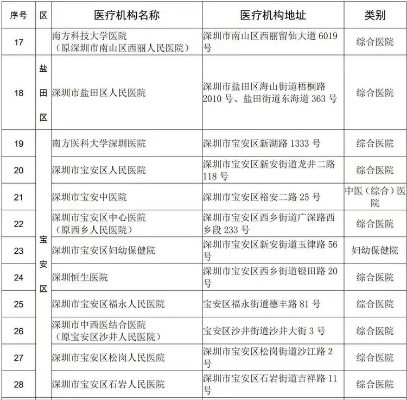 深圳市保健办什么级别 深圳市保健办什么级别