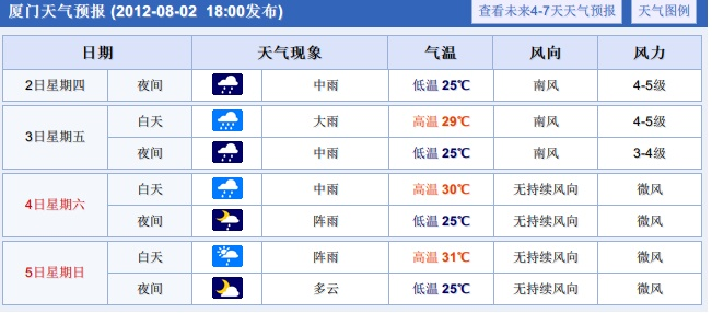 【厦门未来15天天气预报】厦门未来15天气情况查询 【厦门未来15天天气预报】厦门未来15天气情况查询